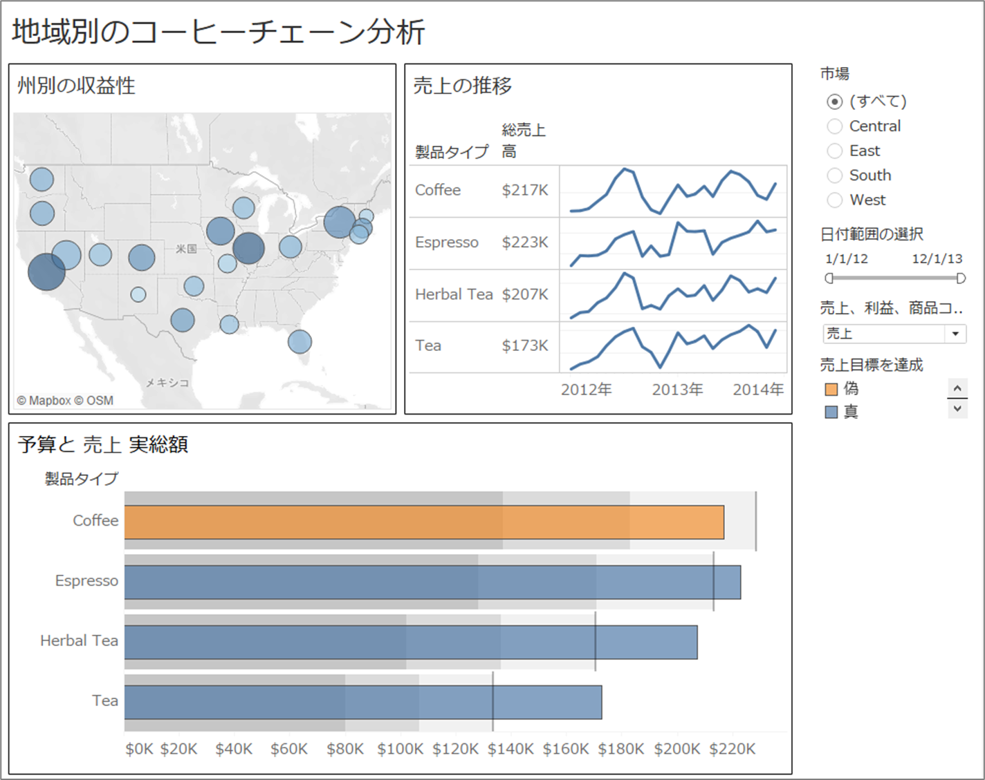 【Tableau(43)】ダッシュボードの作成 TechnoLife